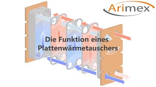 Arimex Plattenwärmetauscher Funktion [upl. by Larimore]