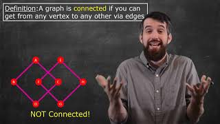 Strongly Connected Directed Graphs  Graph Theory Digraph Theory [upl. by Saticilef]