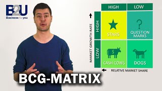 BCG Matrix GrowthShare Matrix EXPLAINED  B2U  Business To You [upl. by Iturk]