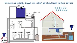 Instalaciones Hidrosanitarias [upl. by Onitnerolf161]