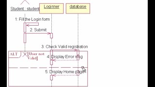 How to create Sequence Diagram in MS Word [upl. by Kcim]