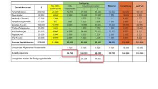 Kostenrechnung leicht gemacht quotBAB  ein Beispielquot [upl. by Niven]