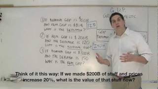 Macro Unit 26B GDP Deflator Practice AP Macroeconomics [upl. by Adamsen693]