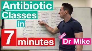 Antibiotic Classes in 7 minutes [upl. by Okia884]