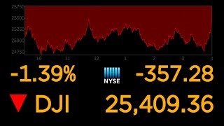 US stock markets continue to plunge over coronavirus uncertainty l ABC News Special Report [upl. by Enalda]