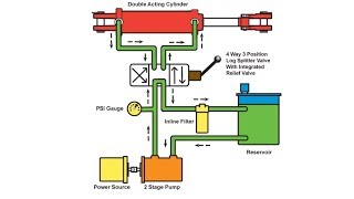 basic hydraulic system circuit in Hindi [upl. by Musetta268]