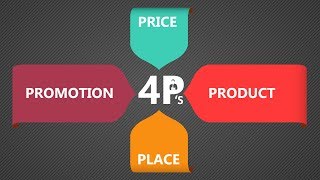 The Marketing Mix  The 4 Ps of Marketing [upl. by Ardnazxela526]