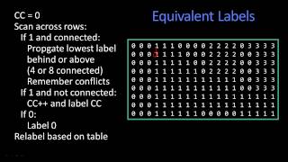 Connected Components [upl. by Lohrman]