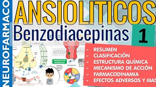 BENZODIACEPINAS RESUMEN MECANISMO DE ACCION CLASIFICACION Ansiolíticos NeuroFarmacología 1 [upl. by Aninnaig]