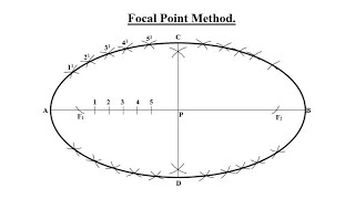 TD  ELLIPSE Part 3 FOCAL POINT METHOD [upl. by Iat863]