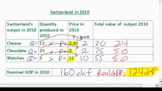 Real GDP and the GDP Deflator [upl. by Sid]