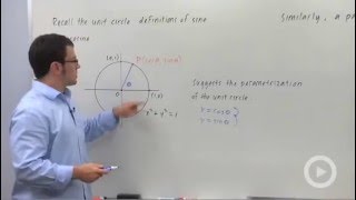 Parametric Equations for a Circle [upl. by Enaid284]