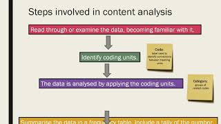 Content Analysis [upl. by Wulf]