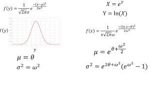 Probabilidad  Distribución lognormal [upl. by Dranoel674]