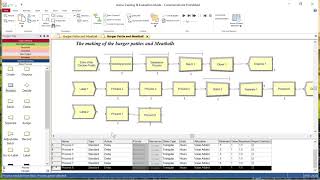 Arena Simulation Model  The manufacturing process [upl. by Gibeon]