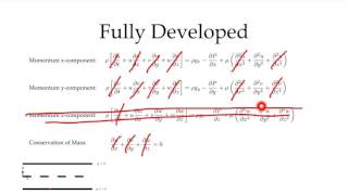 Flow Between Parallel Plates [upl. by Ellinger]