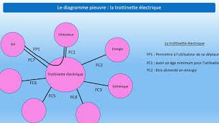 Diagramme pieuvre exemples [upl. by Noxin]