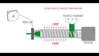 EXTRUSION OF PLASTICS ANIMATION [upl. by Jenna680]