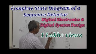 Complete State Diagram of a Sequence Detector [upl. by Iridissa]