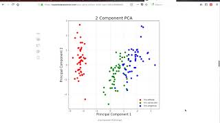 Principal Component Analysis PCA using Python Scikitlearn [upl. by Wivestad]