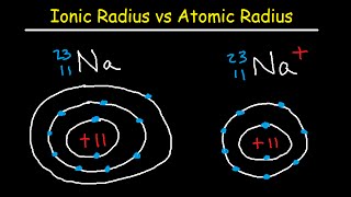 Ionic and Atomic Radius  Periodic Trends [upl. by Lolly]