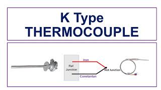 K Type Thermocouple [upl. by Omocaig740]