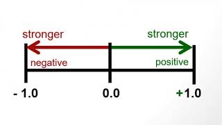 Correlation Calculating Pearsons r Corrected [upl. by Uliram]