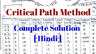 Critical Path Method in project management CPM Hindi [upl. by Ahsats]