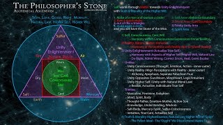 The Philosophers Stone [upl. by Blythe]