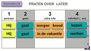 Zinnen maken  vroeger nu later  niveau 56 [upl. by Elvie]