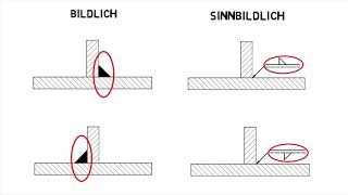 Darstellung von Schweißverbindungen [upl. by Bradly641]