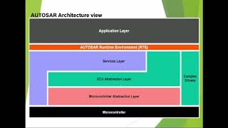 AUTOSAR Introduction  Simplified Introduction to AUTOSAR [upl. by Wilma]