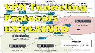 VPN Tunneling and VPN Tunneling Protocols Explained [upl. by Hercule704]