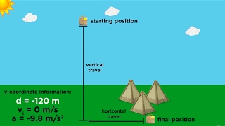 Kinematics Part 4 Practice Problems and Strategy [upl. by Stodder]