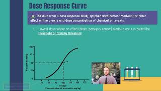 AP Environmental Science 812 and 813  LD50 and Dose Response Curves [upl. by Llevrac]