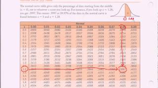 Normal Distribution Table  Ztable Introduction [upl. by Mcdowell714]