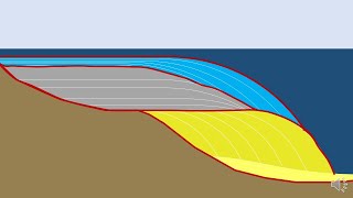 Sequence Stratigraphy [upl. by Eanel]