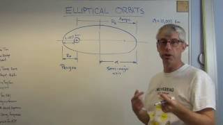 Elliptical Orbits  Brain Waves [upl. by Bromleigh]