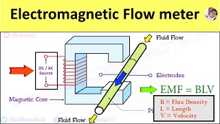 Electromagnetic Flow Meter Working Principle Advantages amp Disadvantages Flow Rate Measurement [upl. by Goldia]