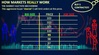 How Markets REALLY Work  Depth of Market DOM [upl. by Kendra]