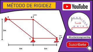 Método de Rigidez  Análisis Estructural Armadura Temperatura [upl. by Siuqaj]