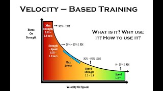 Velocity Based Training VBT [upl. by Ycinuq245]