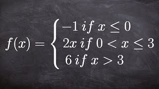 How to Graph a Piecewise Function [upl. by Dercy]