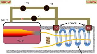 Superheater Working Animation [upl. by Lorita]