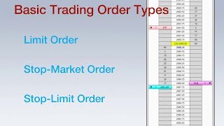 3 Basic Trading Order Types Explained [upl. by Jehovah]