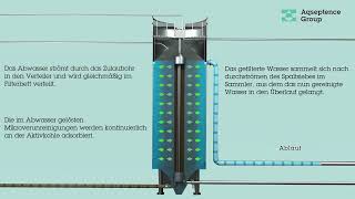 Passavant® Granular Aktivkohlefiltration GAK Radialfluss [upl. by Leohcin]