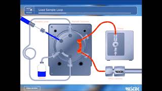 Boucle dinjection HPLC [upl. by Audrit]