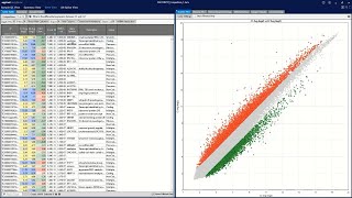 GenomeWide RNA Analysis in Transcriptome Analysis Console Webinar [upl. by Snah]