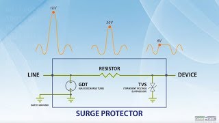 How does Surge Protector work [upl. by Anerev]