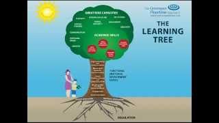 The Greenspan Floortime Approach The Learning Tree Model [upl. by Dowski]